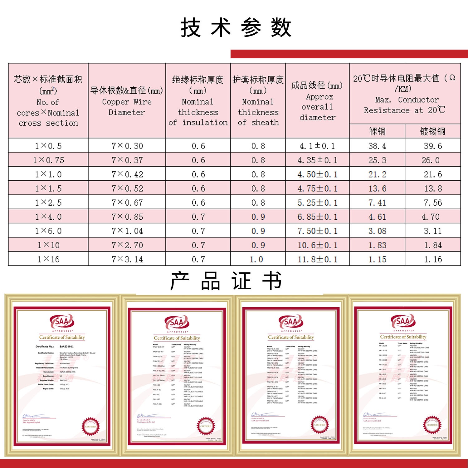 SAA澳洲單芯防火線(圖3)