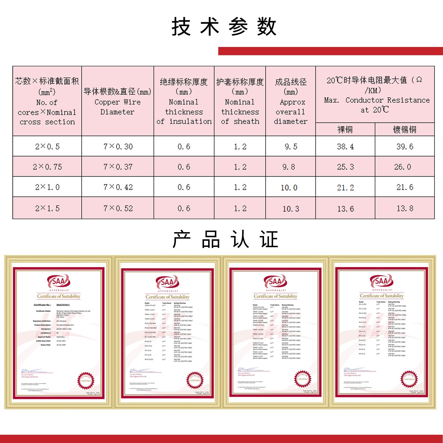 SAA兩芯鋁箔編織屏蔽耐火圓線(圖3)